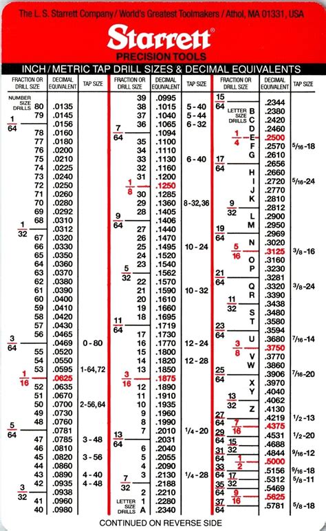 Tap Drill Size Chart