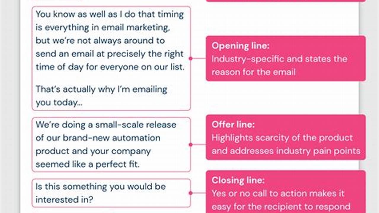 Target Distribution Center Email