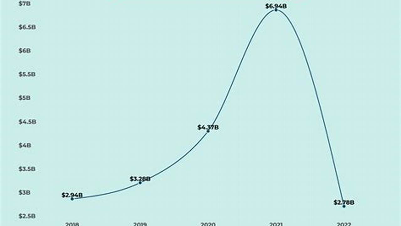 Target Profits 2025
