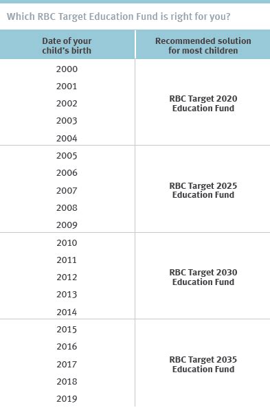 Massive Target set to open at The Grove at Wesley Chapel