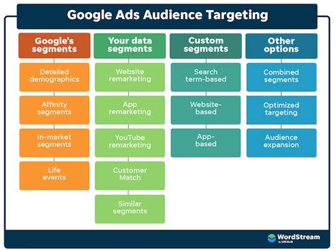 Target Audience Google Ads