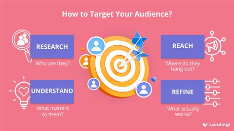 Target Audience Marketing