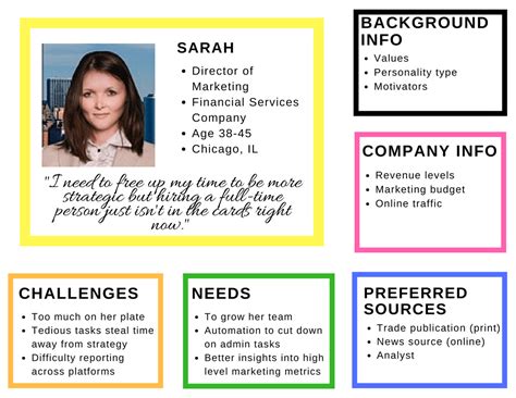 Target Audience Persona Template