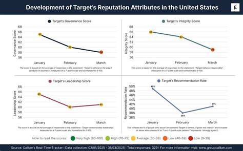 Target Dei Policy: Expert Guide And Tips