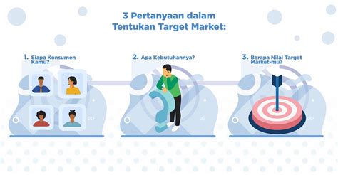 Target Market yang Luas