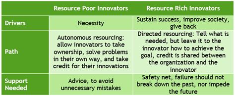 Target Rich, Resource Poor