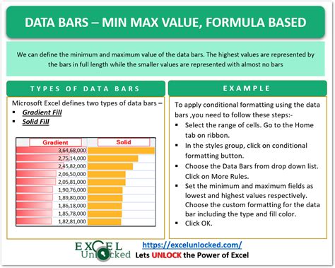 Target Premium vs. Minimum and Maximum Premiums