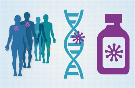 Targeted Therapy Precision Medicine