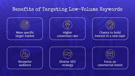 Targeting Low-Competition Keywords