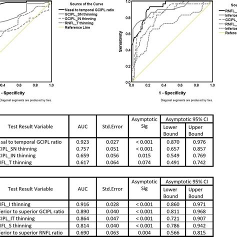 Targeting Specific Thinning Areas