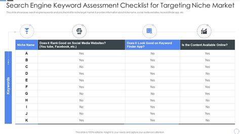 Targeting Your Niche: Keyword Strategies