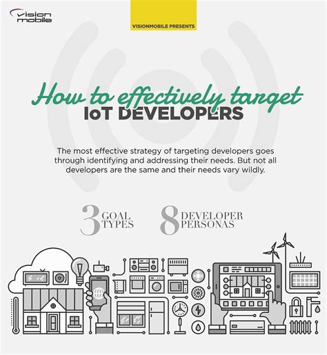 Targeting developers