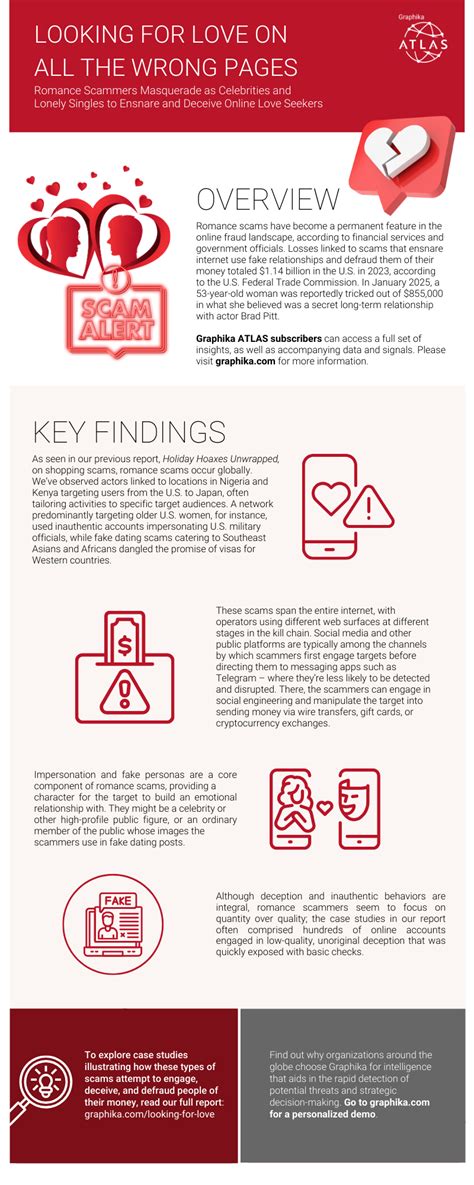 Targeting love-seekers