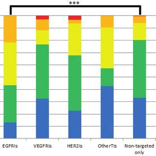 Targeting Different Types of Dryness