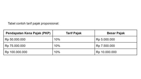 <h1>tarif pajak proporsional</h1