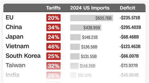 Tariffs Rest on Distrust of Citizens | The Daily Economy