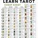 Tarot Card Meanings Printable