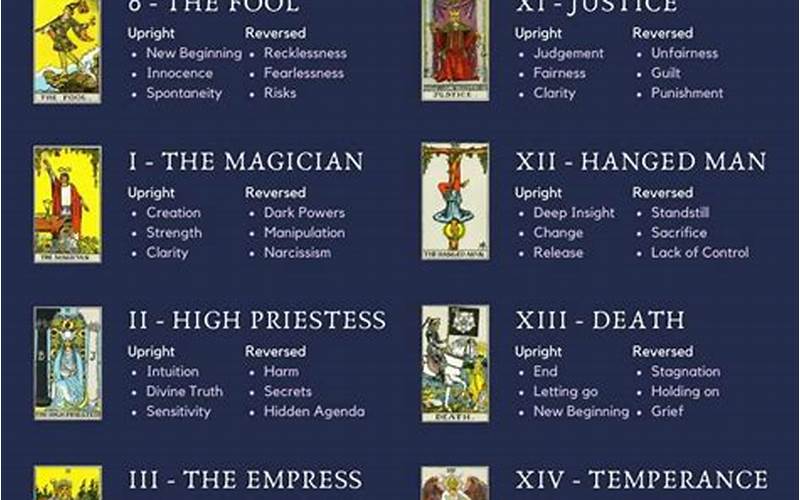Tarot Cards With Meanings