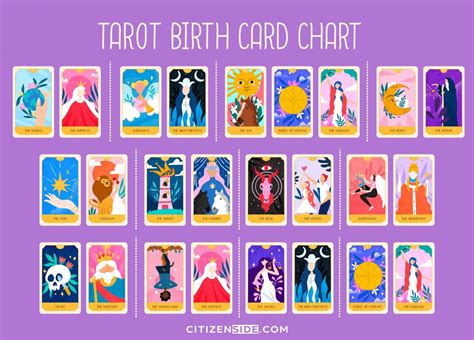 Tarot Card Birthday Chart