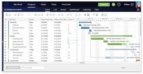 Task Management and Scheduling Project Management Software