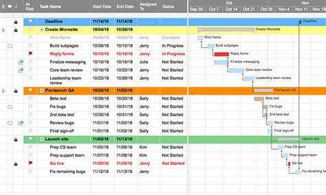 Task and Deadline Tracking