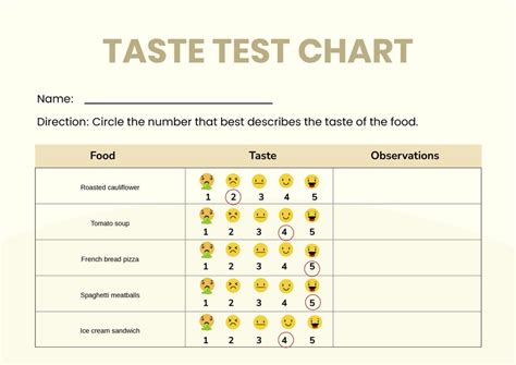 Taste Analysis