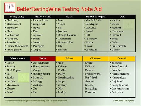 Tasting notes