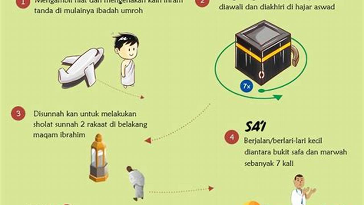 Tata Cara Ibadah, Ramadhan