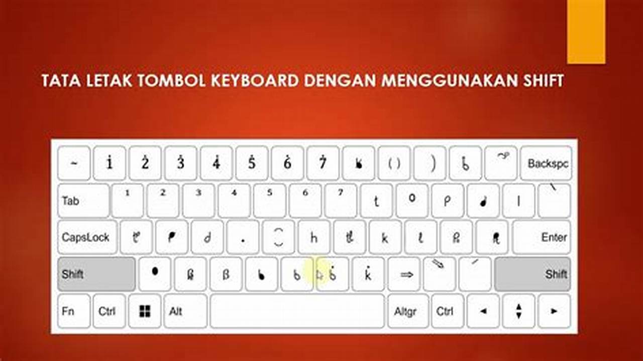 Tata Letak Keyboard Yang Sebenarnya, Tutorial