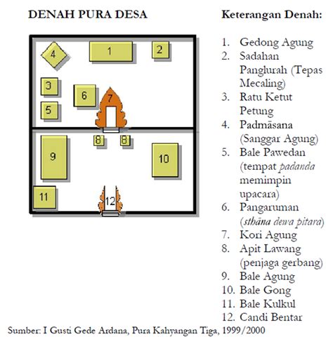 Tata ruang rumah Bali