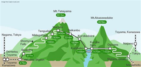 Tateyama Kurobe Alpine Route map