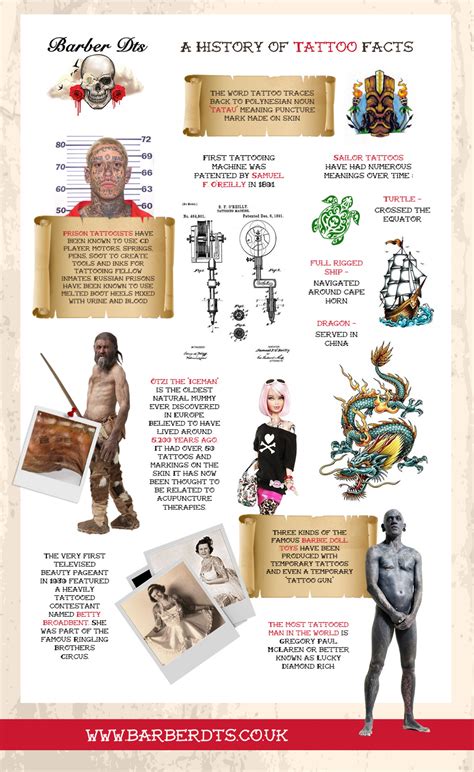Interesting Tattoo Facts Others