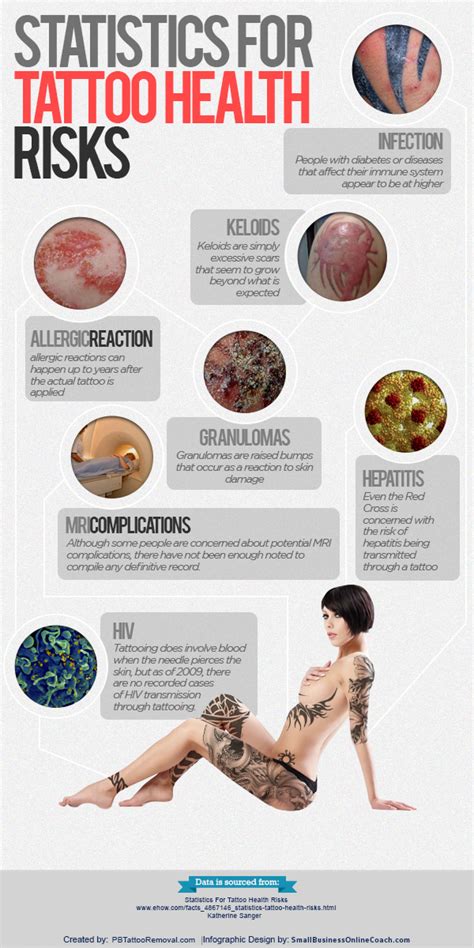 The Potential Health Risks Of Getting A Tattoo