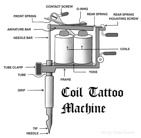 Tattoo Machine Diagram / How to Assemble a Tattoo Machine