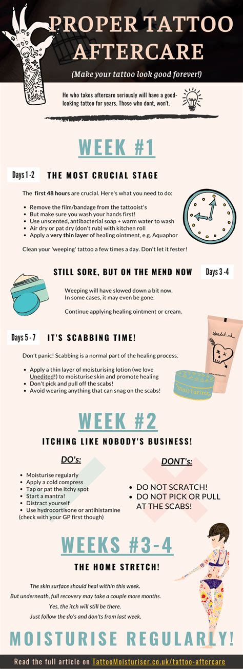 Tattoo Aftercare And What To Expect