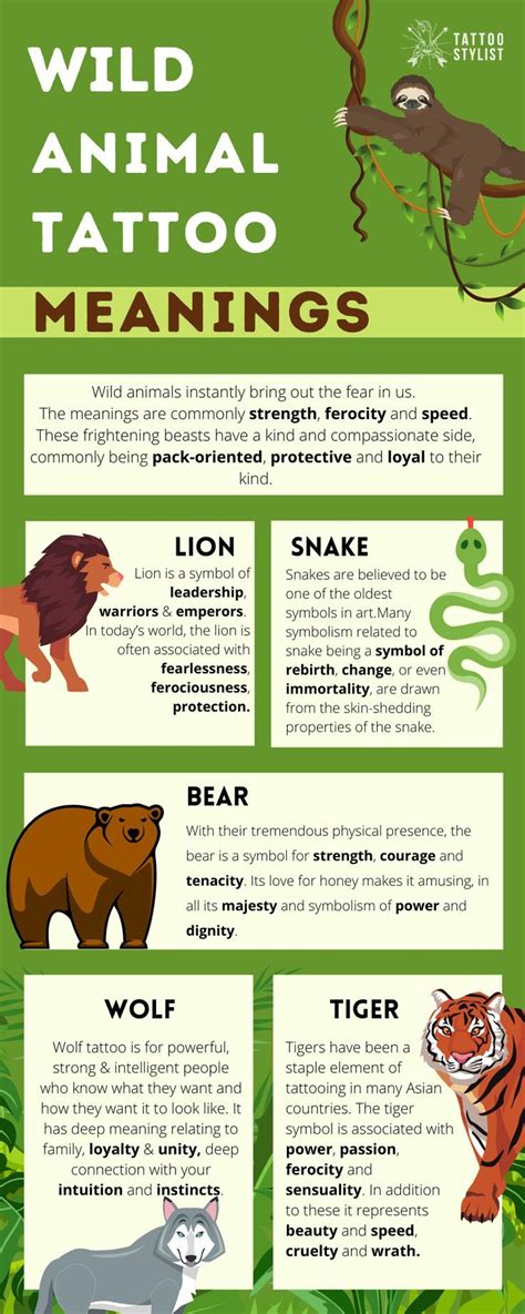 Tattoo Meanings Animals