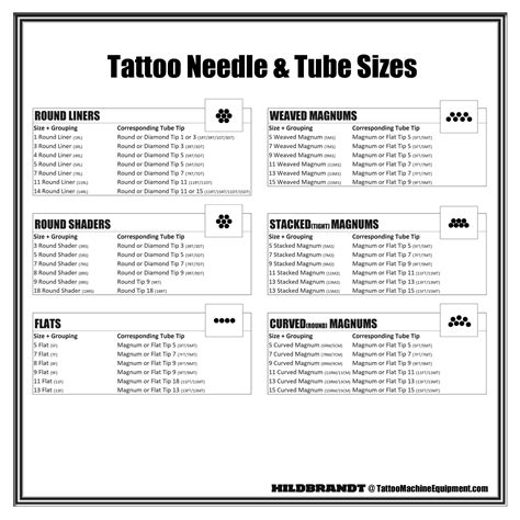 Tattoo Needle Sizes On Skin