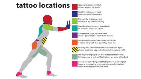 Tattoo Placement Meaning