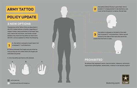 Tattoo Requirements For Army