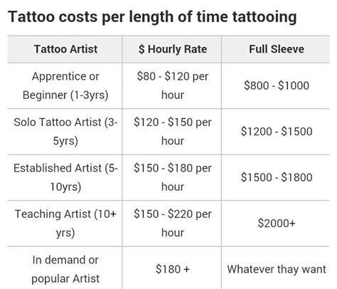 Tattoo Size Price Chart
