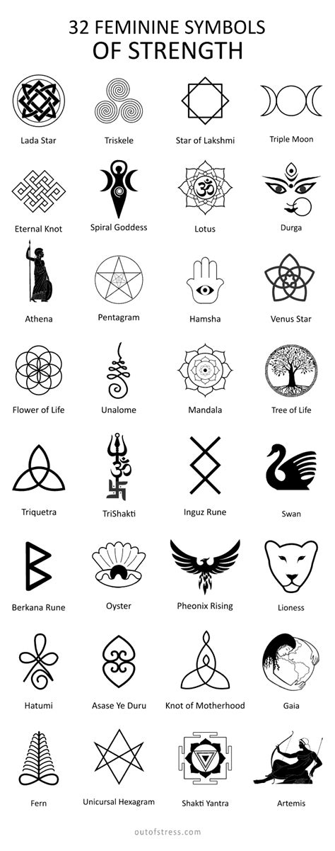 Tattoo Symbols Meaning Strength