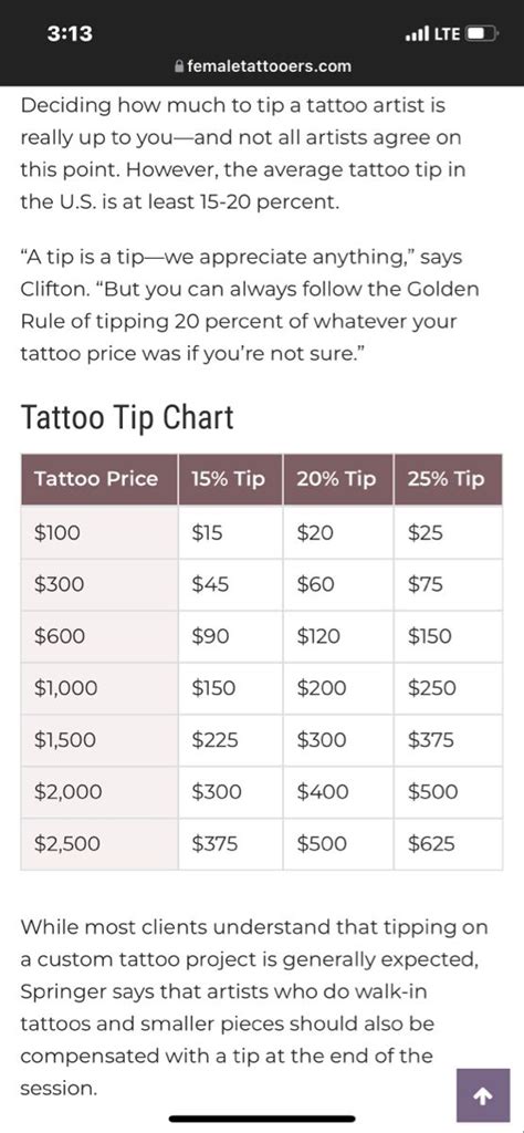 Tattoo Tipping Chart
