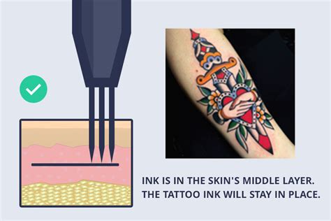 Tattoo Tips For Beginners