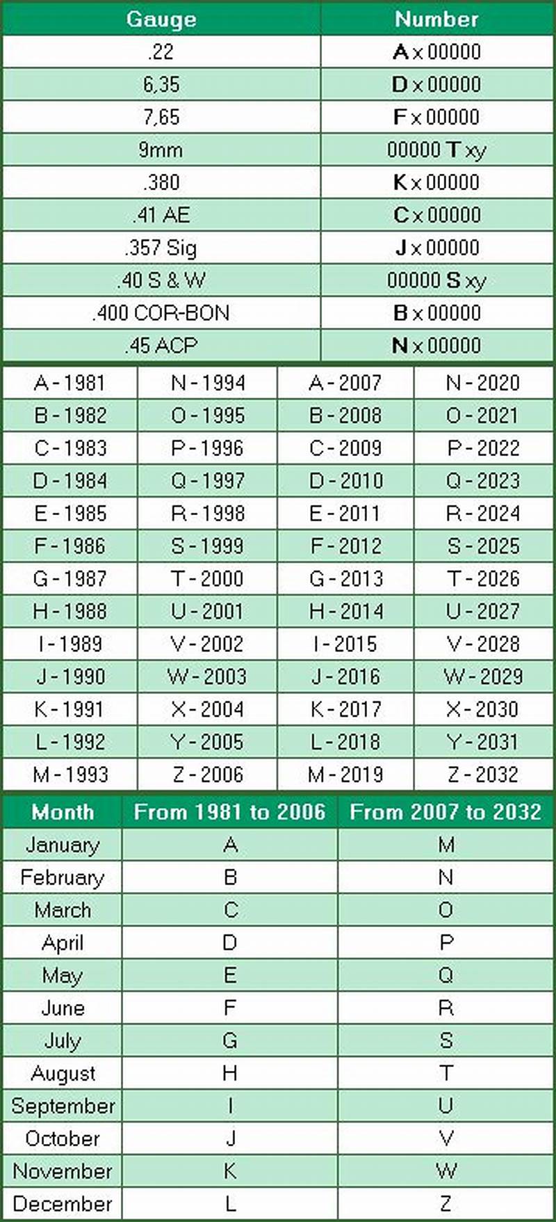 Taurus Revolver Serial Number Chart