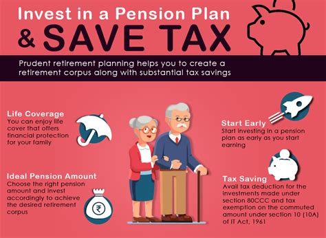 Tax Advantages of Retirement Plans