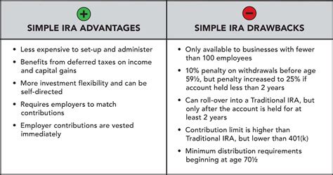 Tax Advantages of a Simple IRA