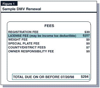 Tax And License Fees California