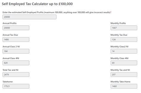 Get Peace of Mind with the Ultimate Tax Calculator for Self-Employed Individuals