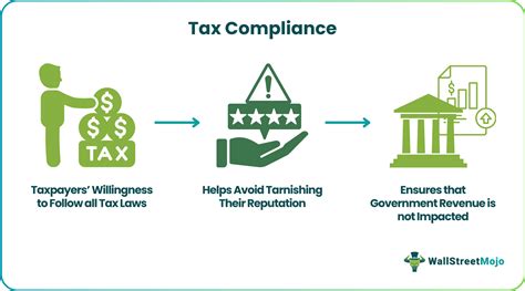 Tax Compliance Image