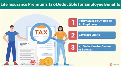 Tax Deductibility of Life Insurance Premiums